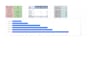 clean and organize your data
